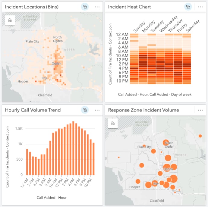 ArcGIS Insights cards visualizing the spatial and temporal trends of the incident dataset. ArcGIS Insights cards visualizing the spatial and temporal trends of the incident dataset.