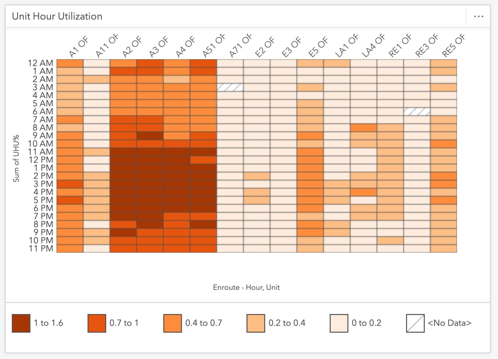 Unit hour utilization heat chart.