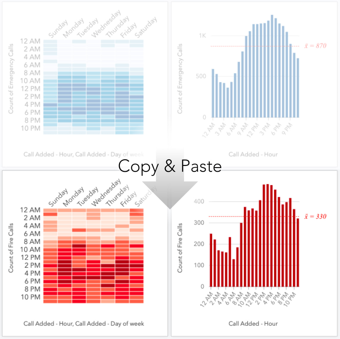 Copying cards in ArcGIS Insights.