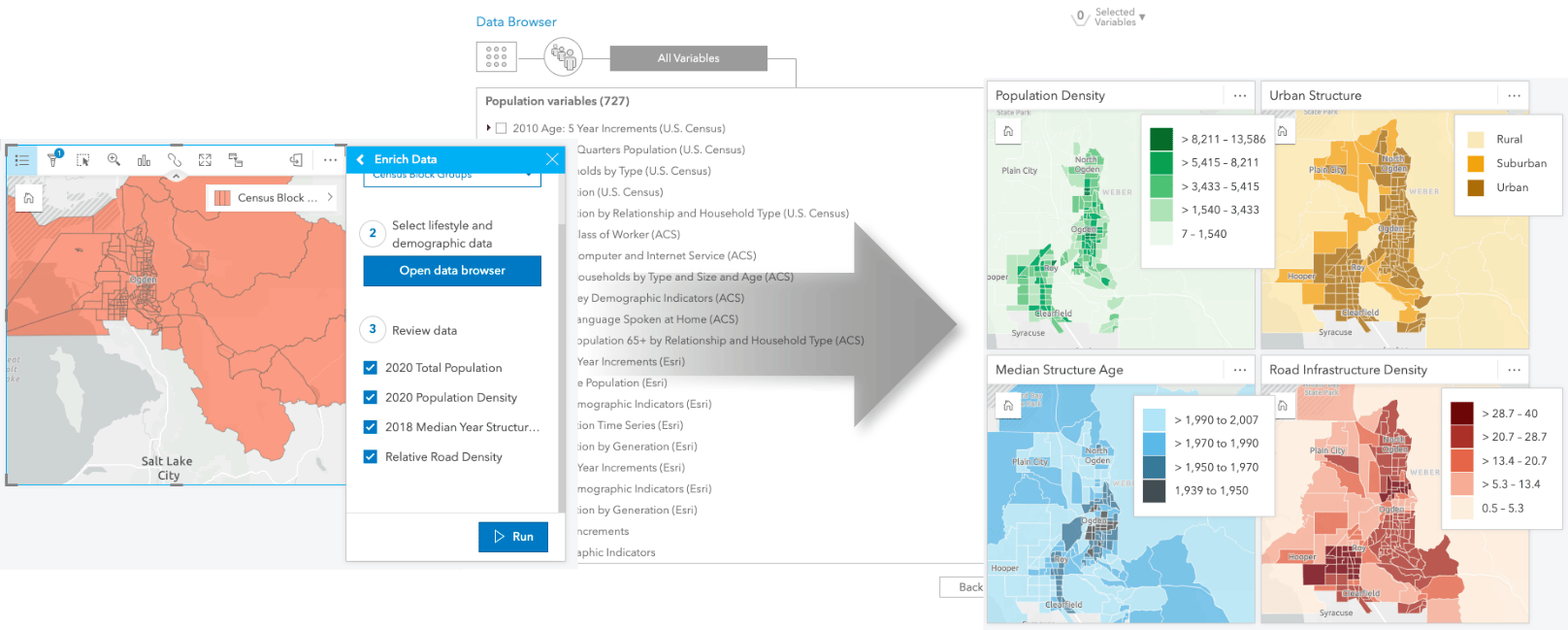 ArcGIS Enrich Data dialog.