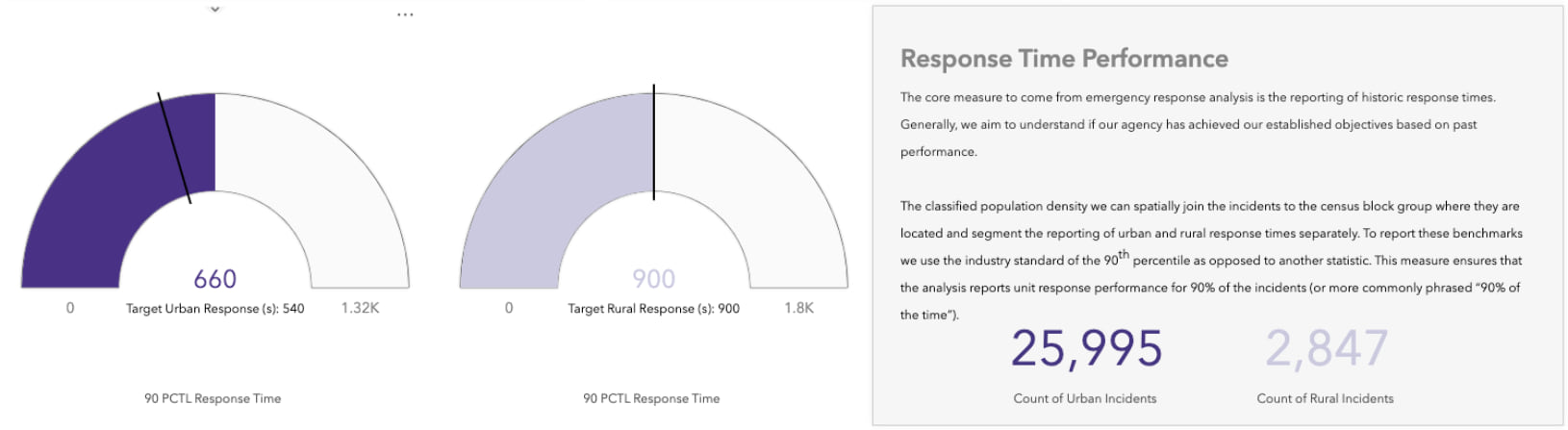 ArcGIS Insights Key Performance Indicators