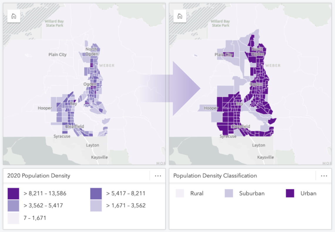 Classification of population variables.