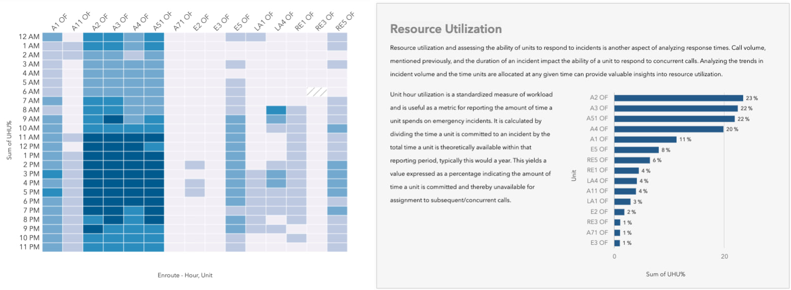 Unit hour utilization heat chart.