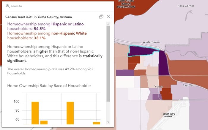 Pop-up for Tract 3.01 in Yuma County, AZ says "Homeownership among Hispanic or Latino households: 54.5%. Homeownership among non-Hispanic White households: 33.1%. Homeownership among Hispanic or Latino householders is higher than that of non-Hispanic White householders, and this difference is statistically significant."