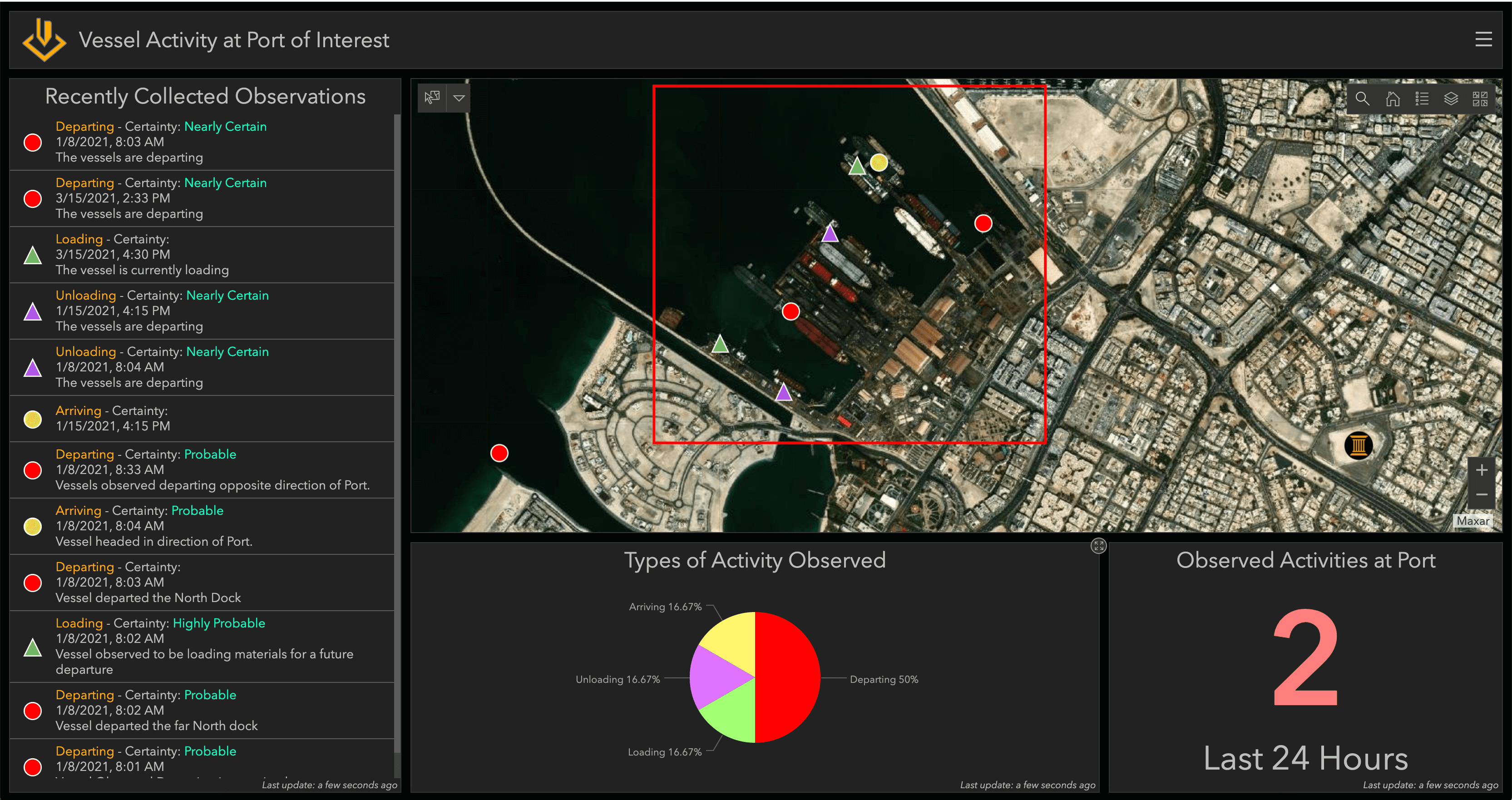 Excalibur Project Dashboard