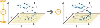 Time-enabled points reconstructed into tracks.