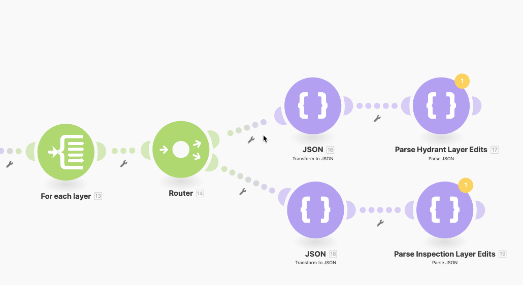 Scenario with router