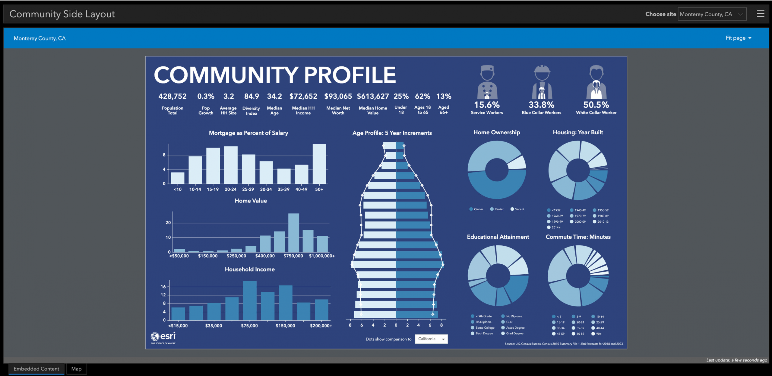 Main Layout in Dashboard