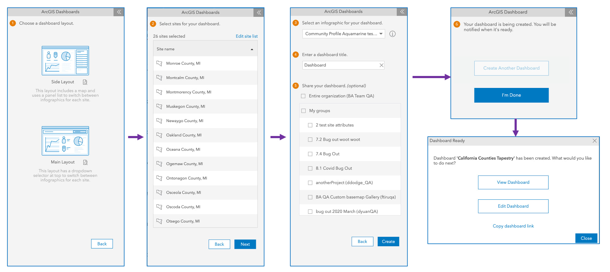 dashboard workflow steps