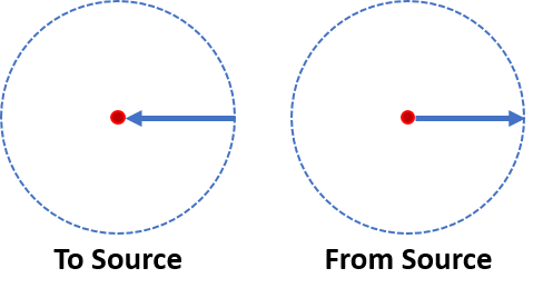 The difference between To_Source and From_Source is shown. The difference between To_Source and From_Source is shown.