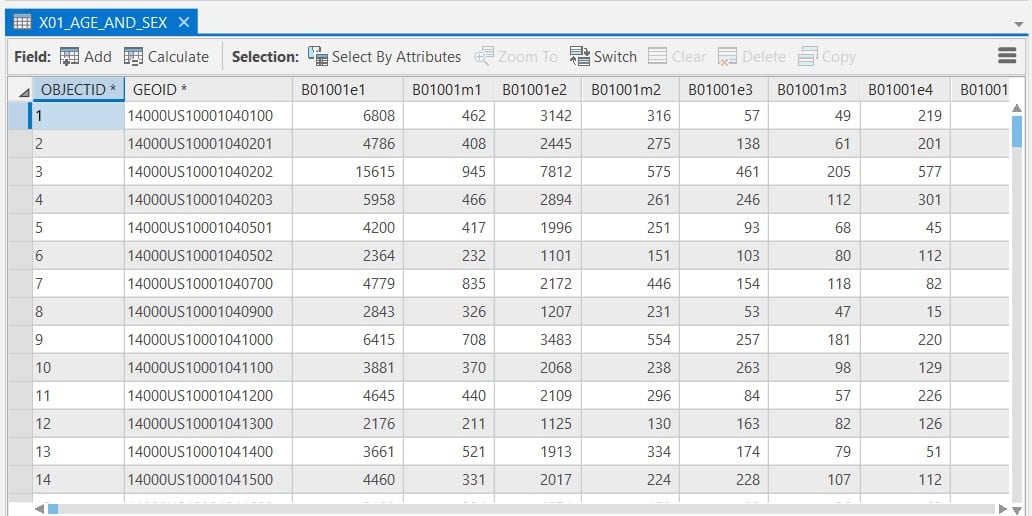 Tables whose fields have cryptic field names such as B01001e1, B01001m1, B01001e2, B01001m2, etc. Tables whose fields have cryptic field names such as B01001e1, B01001m1, B01001e2, B01001m2, etc.