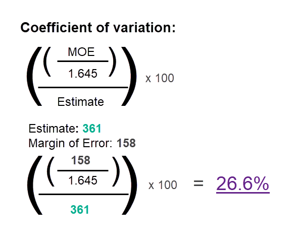 Coefficient of Variation formula