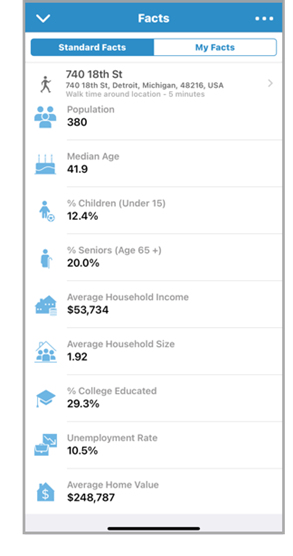 Standard facts for your site’s 5-minute walk time buffer