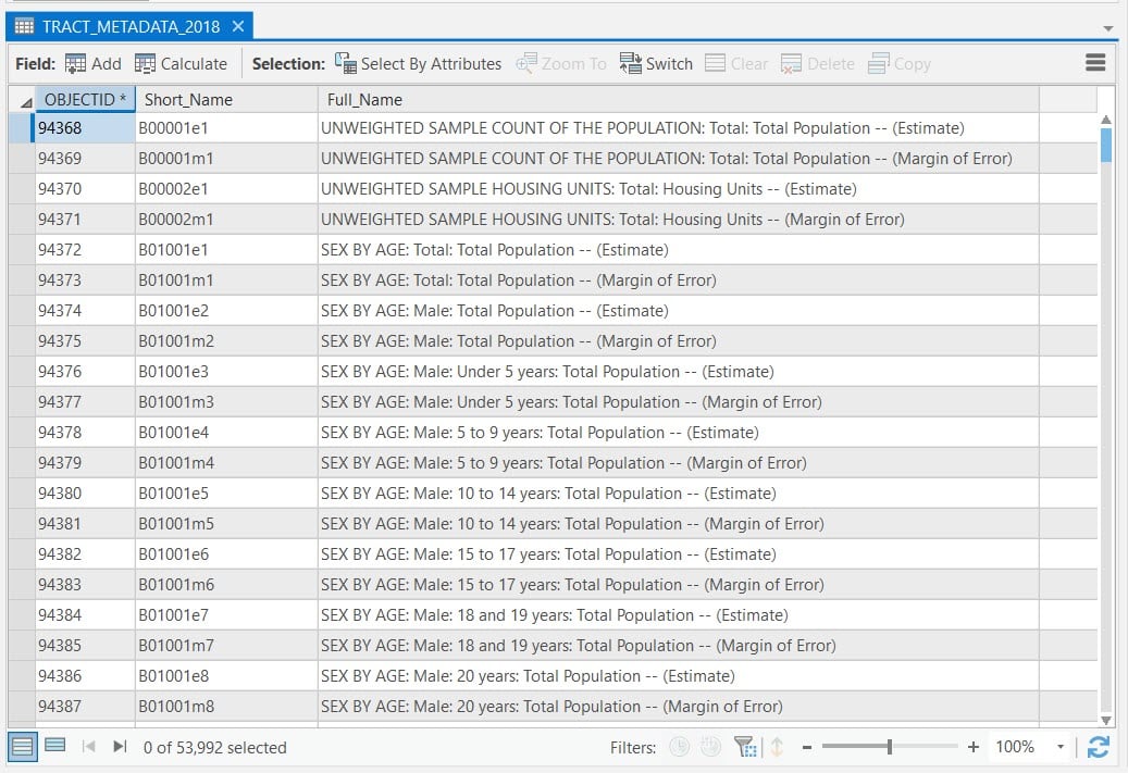 A two-column table. First column is called Short_Name and contains the cryptic field names such as B01001e1. Second column is Full_Name and contains a descriptive field alias. A two-column table. First column is called Short_Name and contains the cryptic field names such as B01001e1. Second column is Full_Name and contains a descriptive field alias.