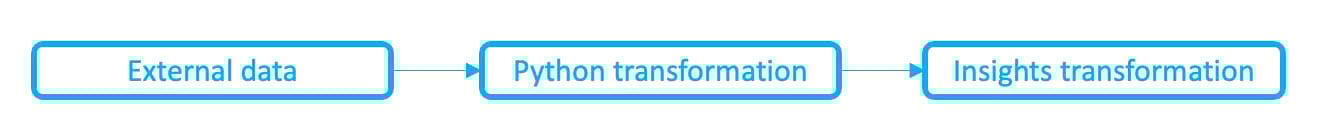 Workflow one Workflow one