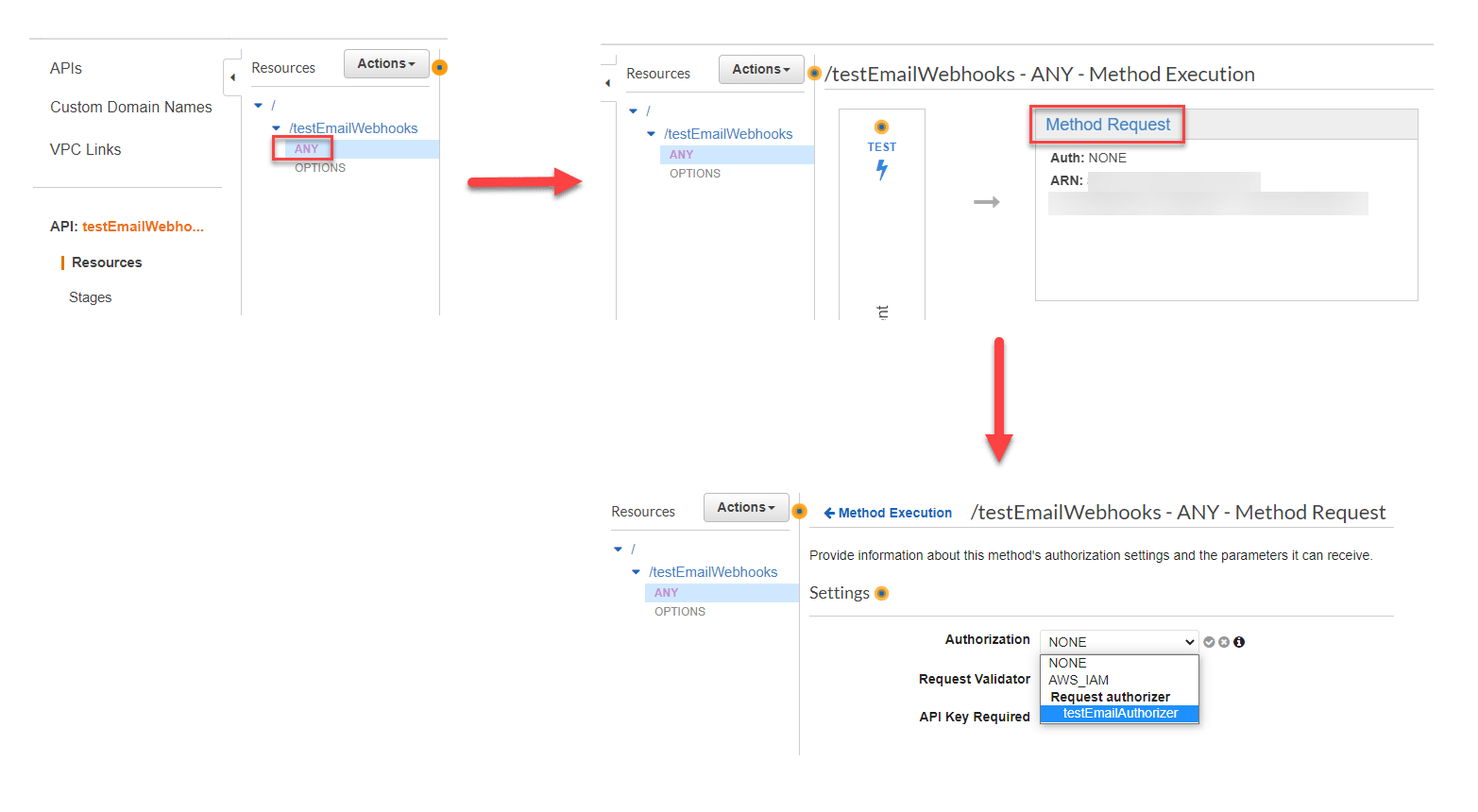 The process to add an authorizer to the ANY Method Request.