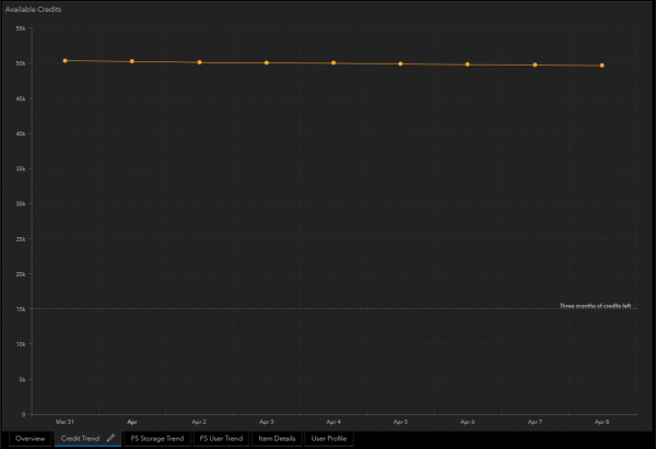 Credit trends