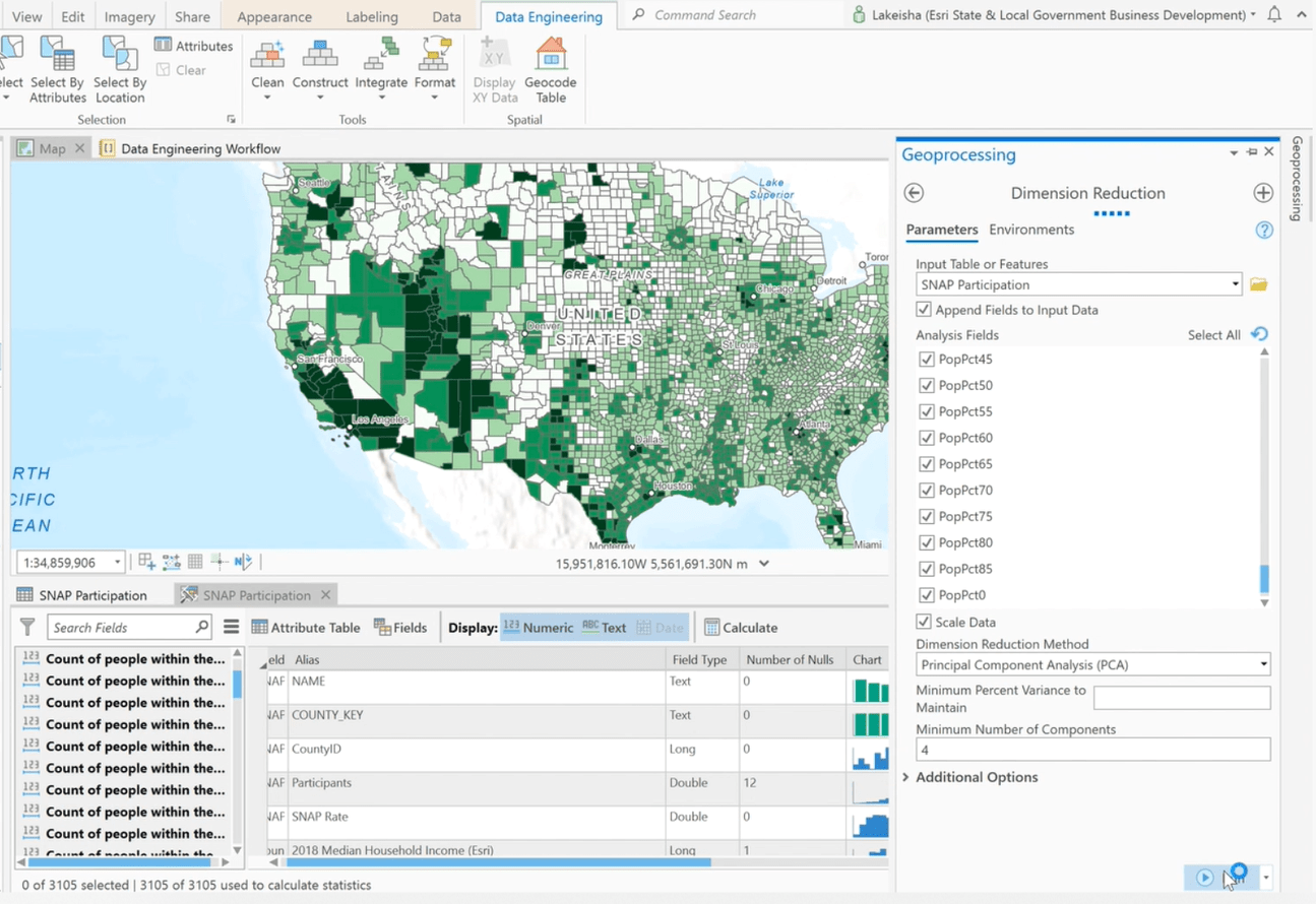 The Dimension Reduction tool was run to reduce the number of population variables into fewer components.