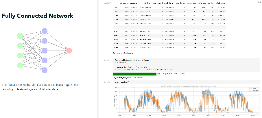 Fully Connected Network model being used for solar power plant capacity prediction