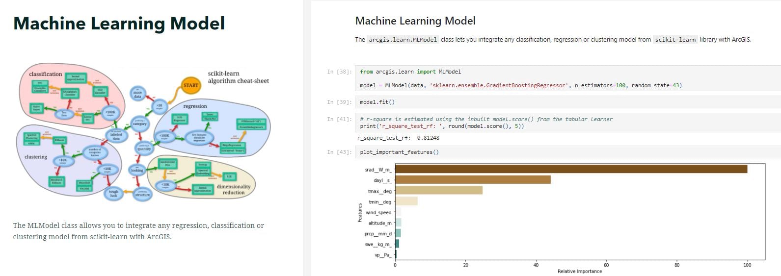 The MLModel class allows you to integrate any regression, classification or clustering model from scikit-learn with ArcGIS.