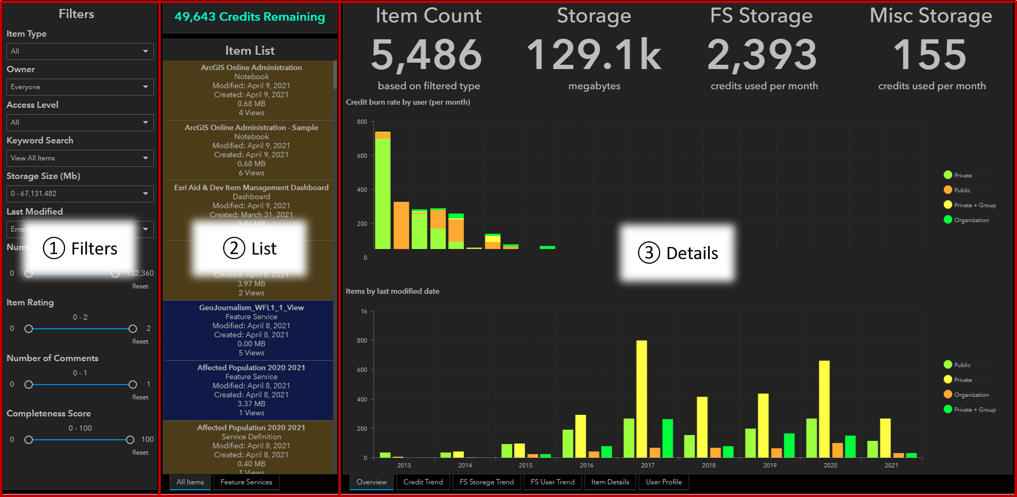 Managing ArcGIS Online Content With ArcGIS Dashboards And ArcGIS Notebooks Managing ArcGIS Online Content With ArcGIS Dashboards And ArcGIS Notebooks