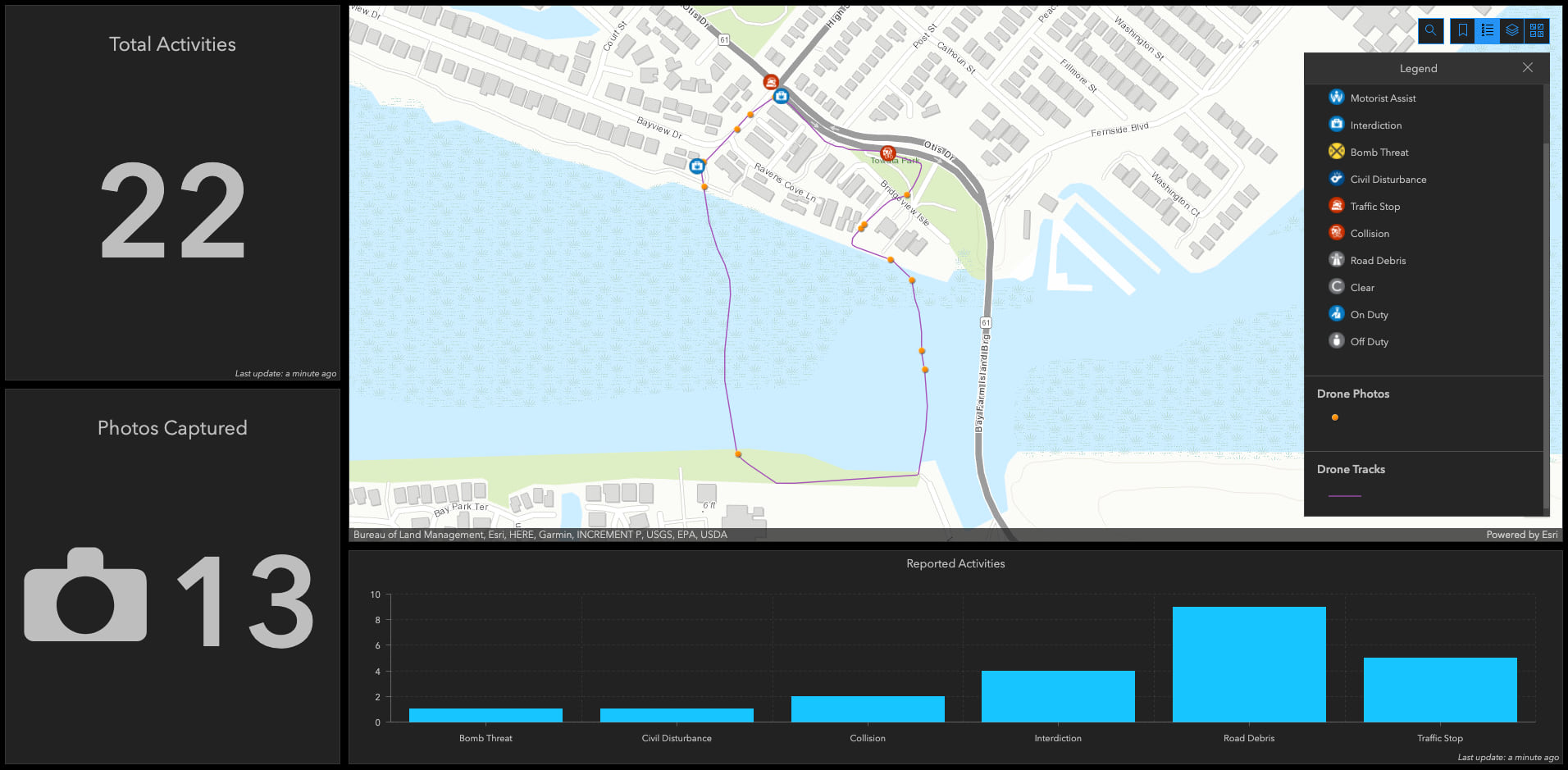 Site Scan data displayed on a configurable ArcGIS Dashboard