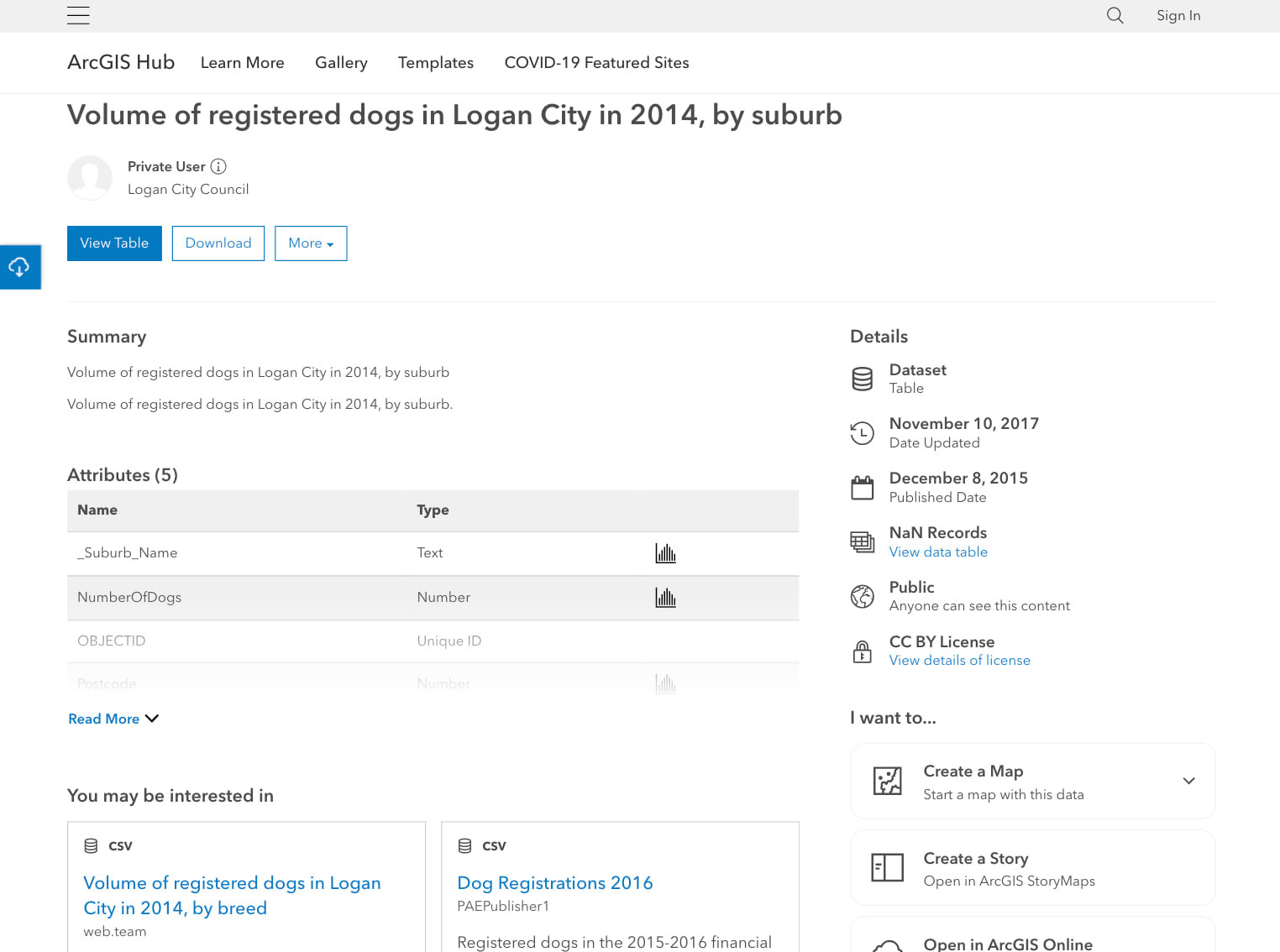 A view of a dataset's full details page. A view of a dataset's full details page.