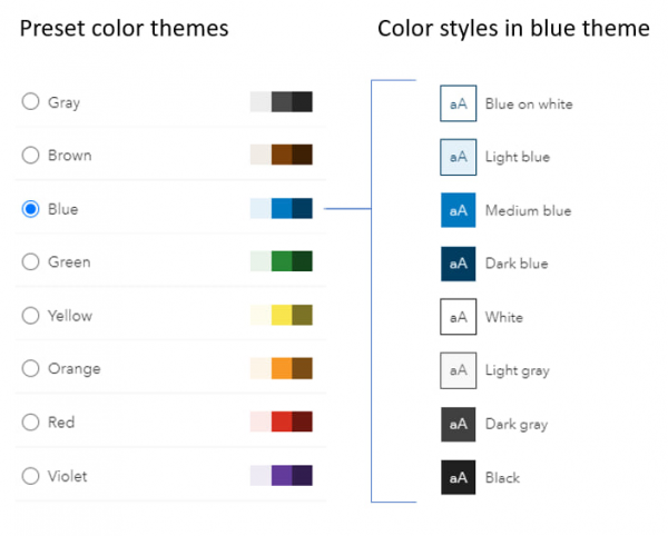 Color themes contain styles Color themes contain styles