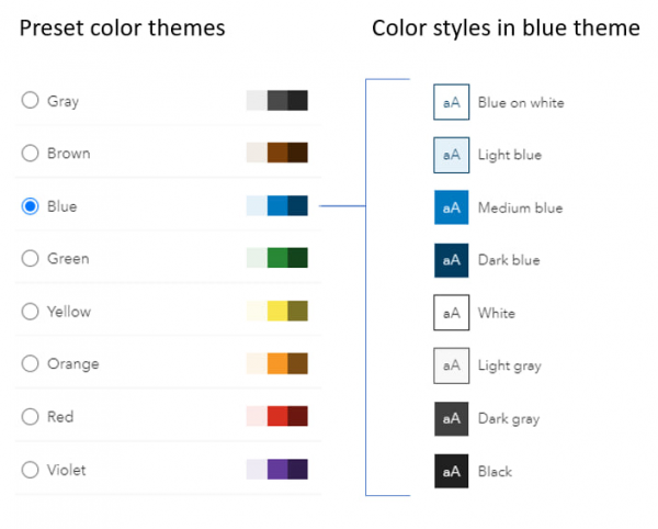 Color themes contain styles