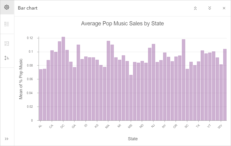 Average pop music sales by state