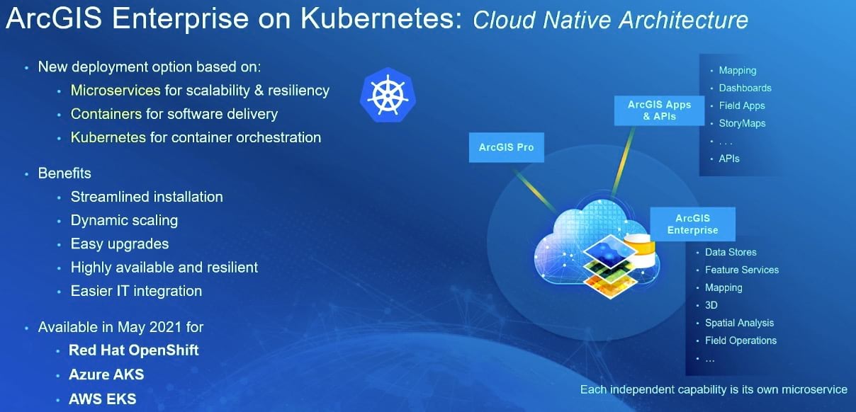 An image describing the Kubernetes cloud-native architecture An image describing the Kubernetes cloud-native architecture