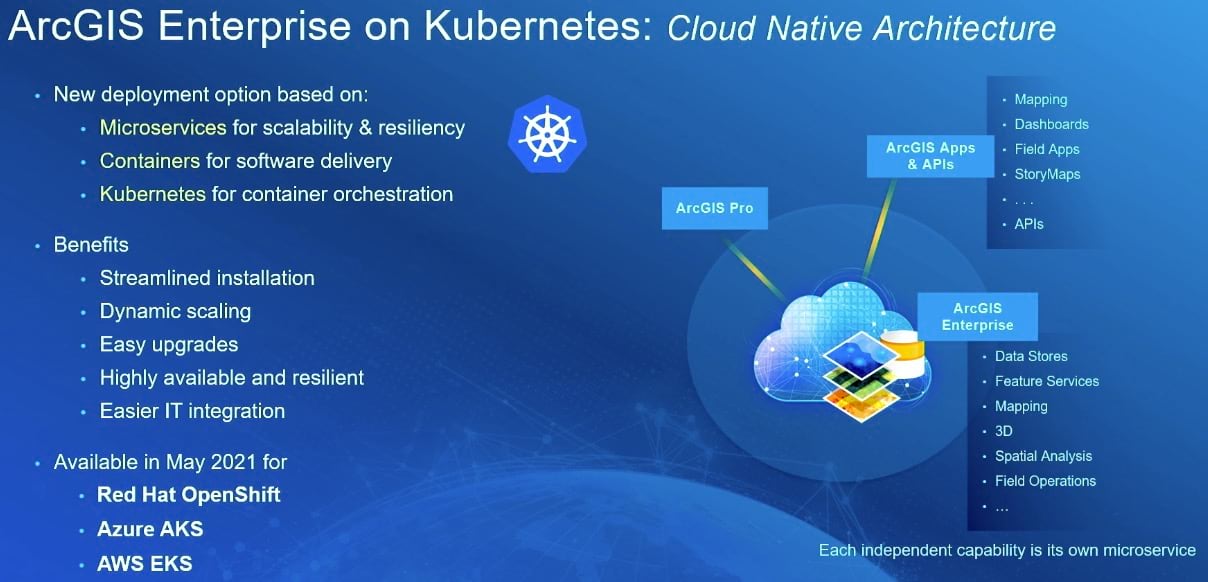 An image describing the Kubernetes cloud-native architecture