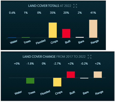 Land cover summaries