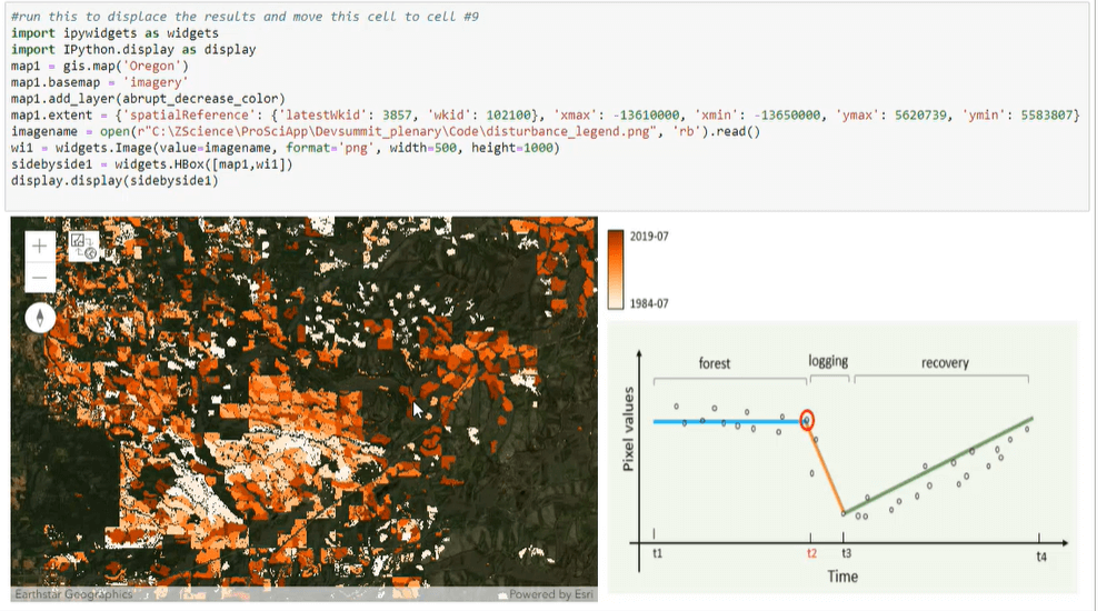 Darker shades indicate forest areas with logging activity in recent years and vice versa.