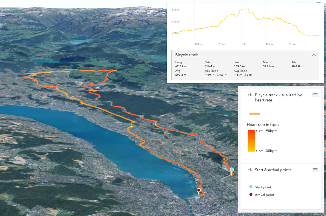 3D visualization of a bicycle track with additional information on the heart rate.