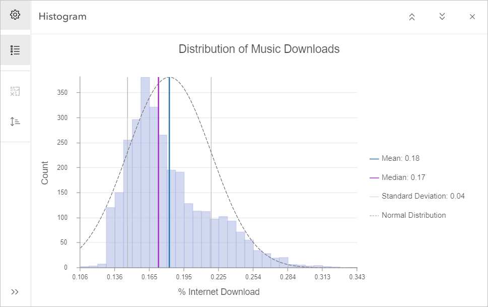 Distribution of music downloads