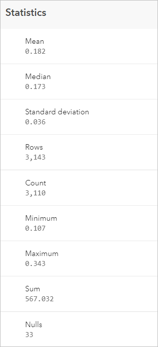 Histogram statistics Histogram statistics