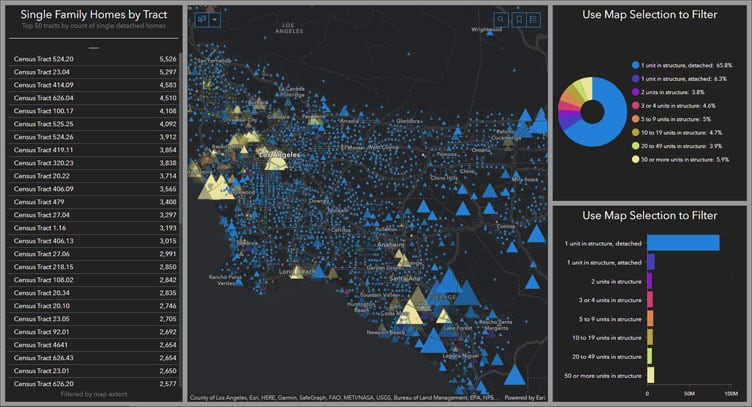 Housing stock dashboard