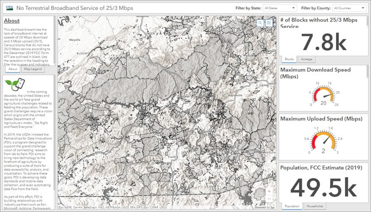 Broadband dashboard