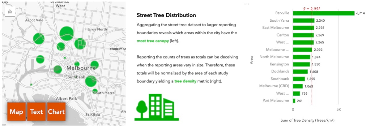 Insights cards configured as a figure and caption