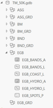 Additional attributes for automated cartographic editing