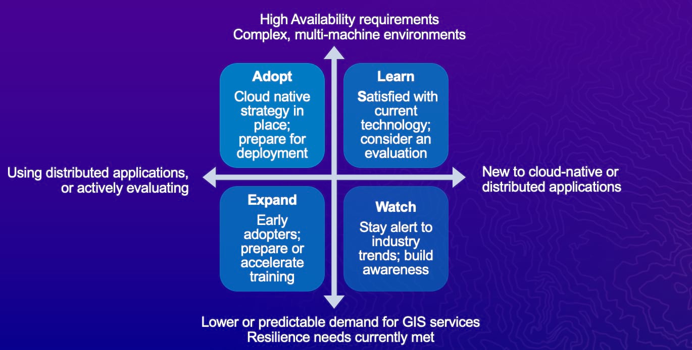 A matrix showing Kubernetes experience versus requirements