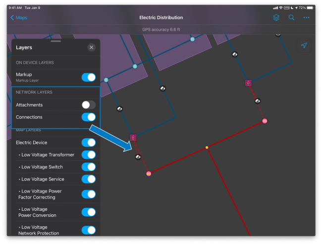 Network layers