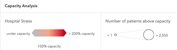 The legend of the Capacity Analysis app.