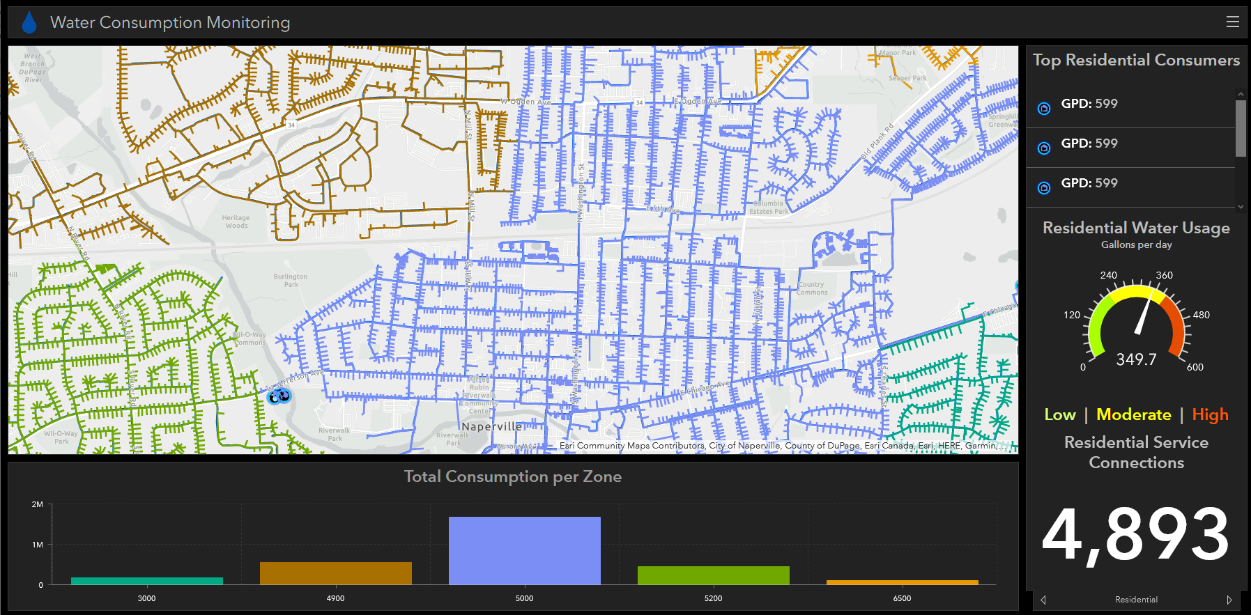 Water Subnetworks Dashboard