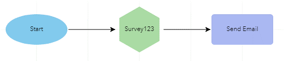 Survey123 Step in DIagram