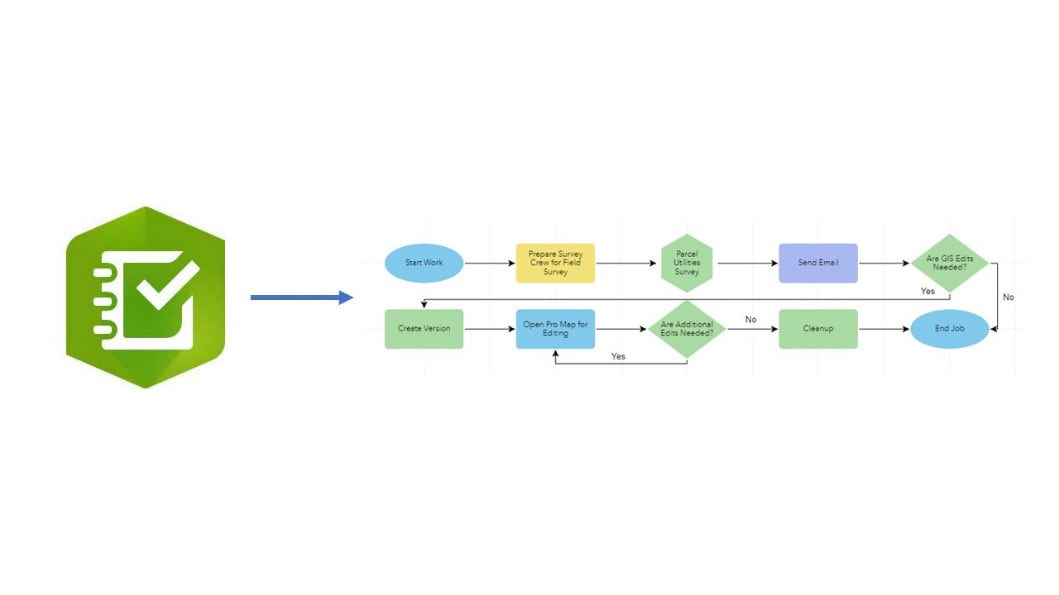 Survey123 integration into Workflow Manager job