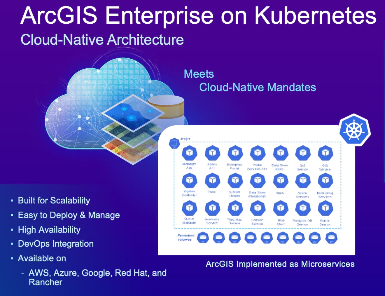 Diagram of software concepts and benefits