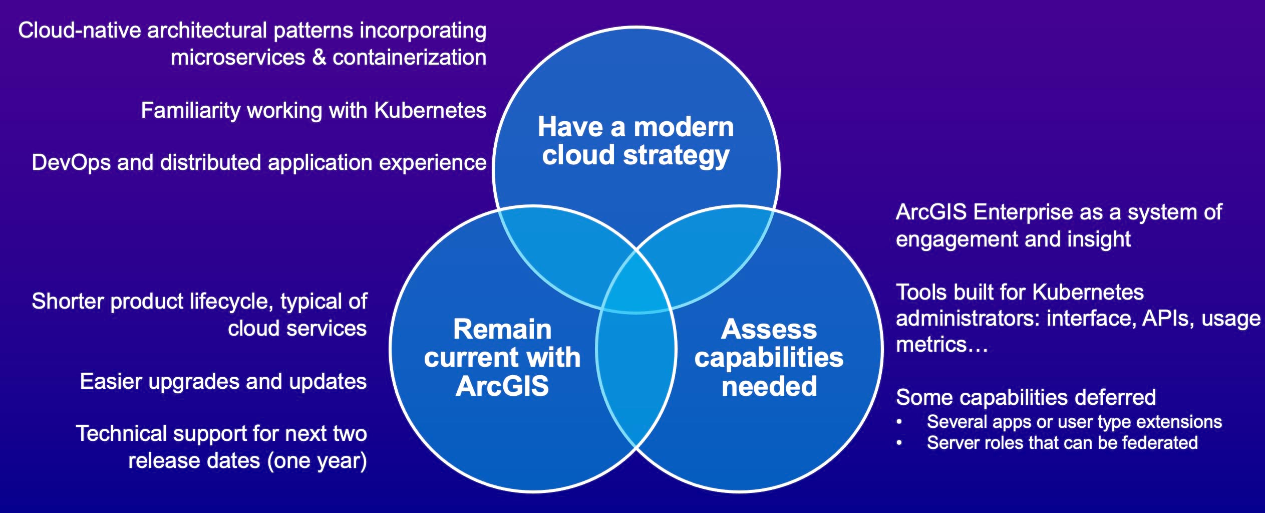 Venn diagram showing three considerations for using the software