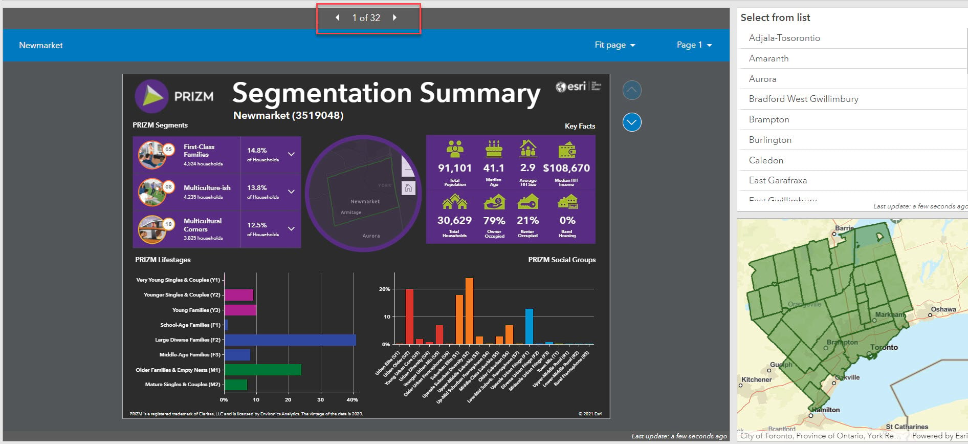 Scrolling through the infographic within dashboard